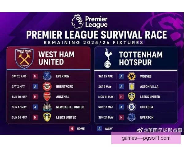英超保级战赛后复盘与赛前前瞻本周热点全景梳理形势解析看点聚焦 英超保级战赛后复盘与赛前前瞻本周热点全景梳理形势解析看点聚焦
